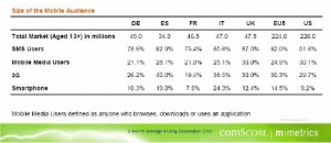 mobile-audience mobile-audience