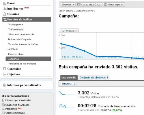 Etiquetar campañas con Analytics