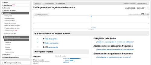 Google Analytics