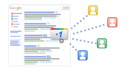 Ejemplo de Google +1 en SERPS