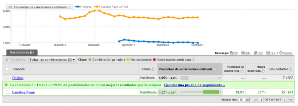 Informe del Optimizador de Sitios Web