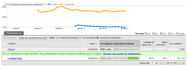 Test Web AB Herramienta Google Website Optimizer