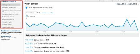 Informes de embudos de búsqueda de Adwords