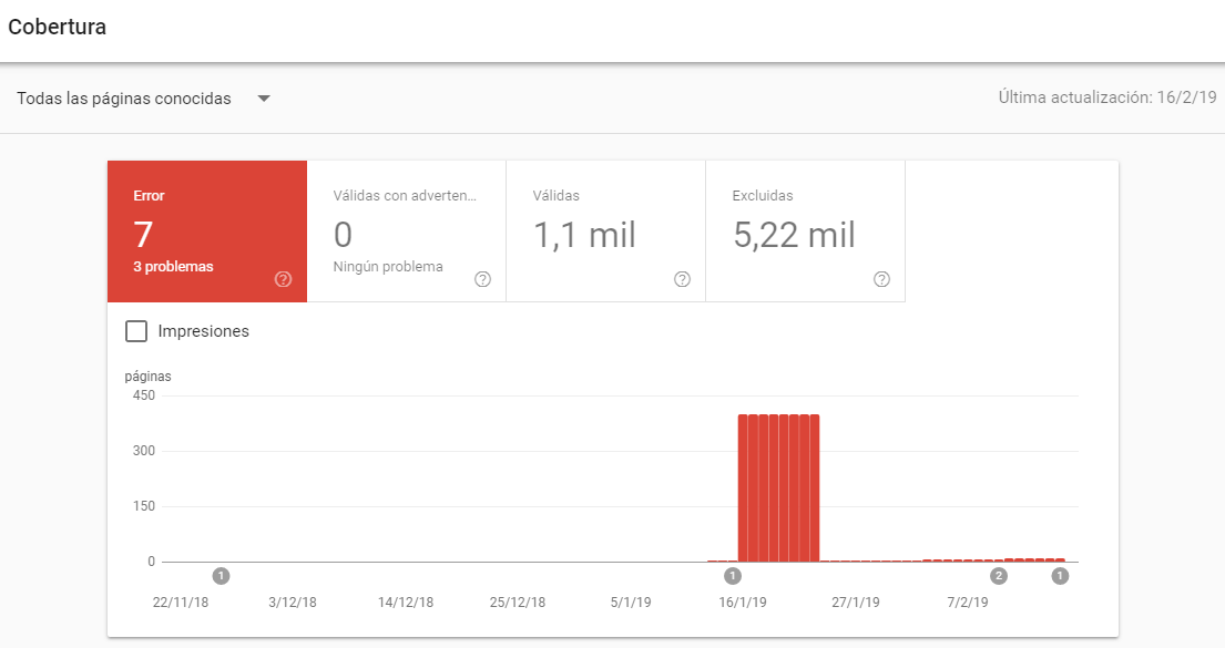 Cobertura del índice webmaster tools