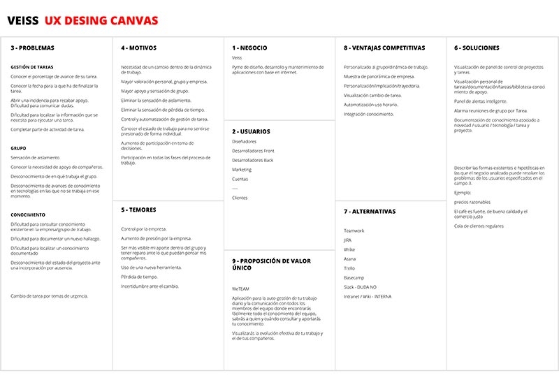 User experience desing canvas de Veiss